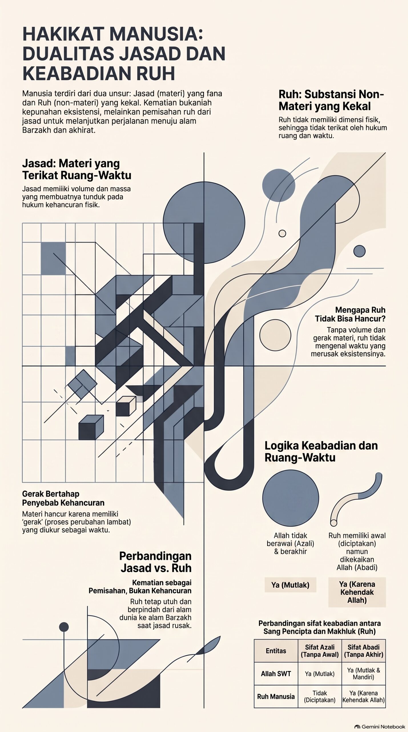 Seri 04 Hakikat Dualitas Jasad dan Ruh