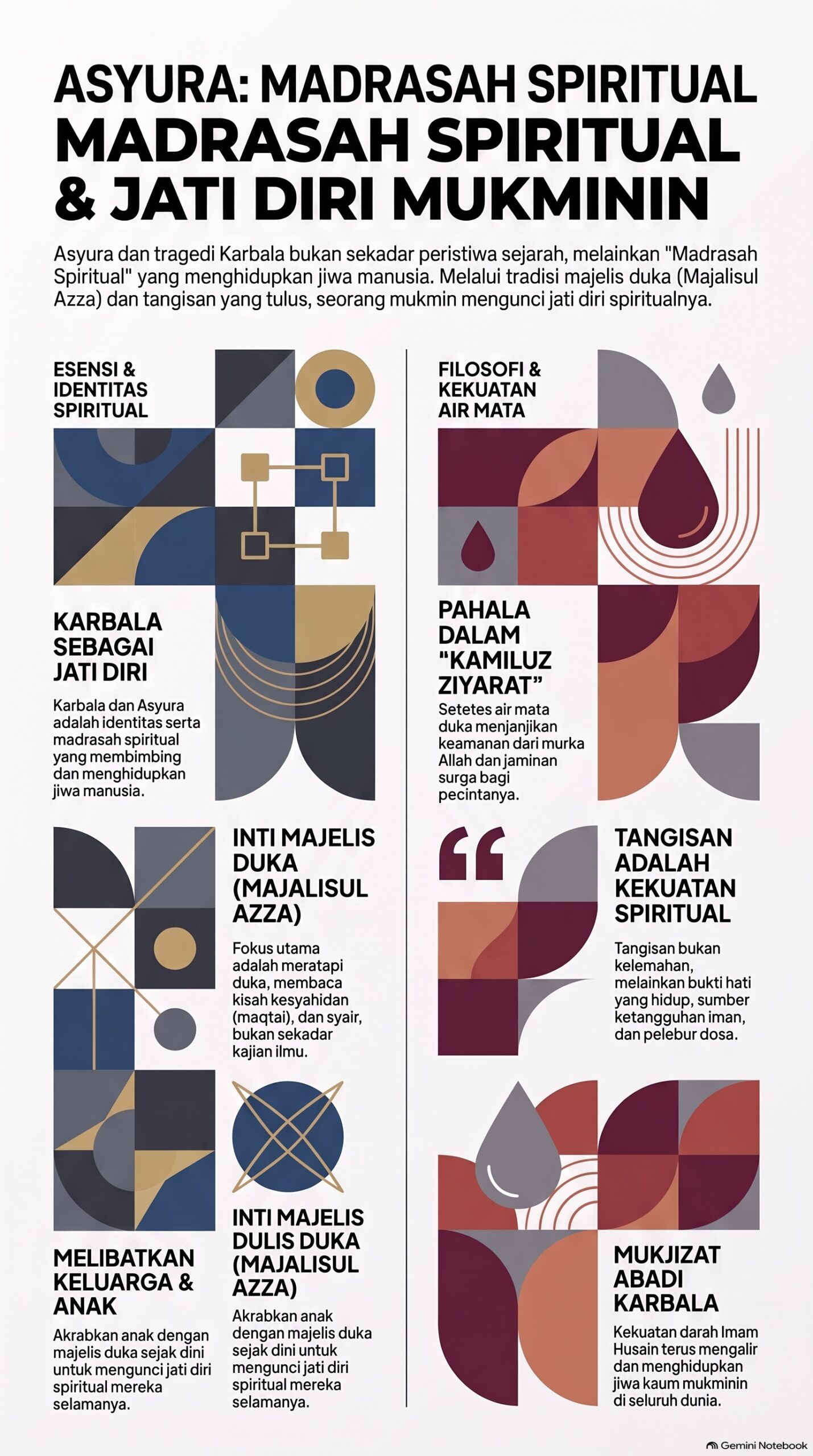 Asyura Madrasah Spiritual Mukminin