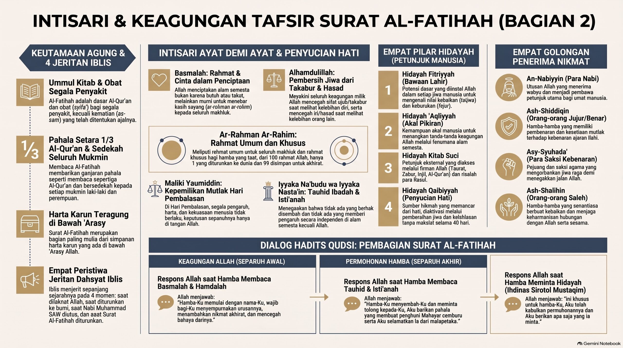 AB Tafsir Surat Al Fatihah Bagian