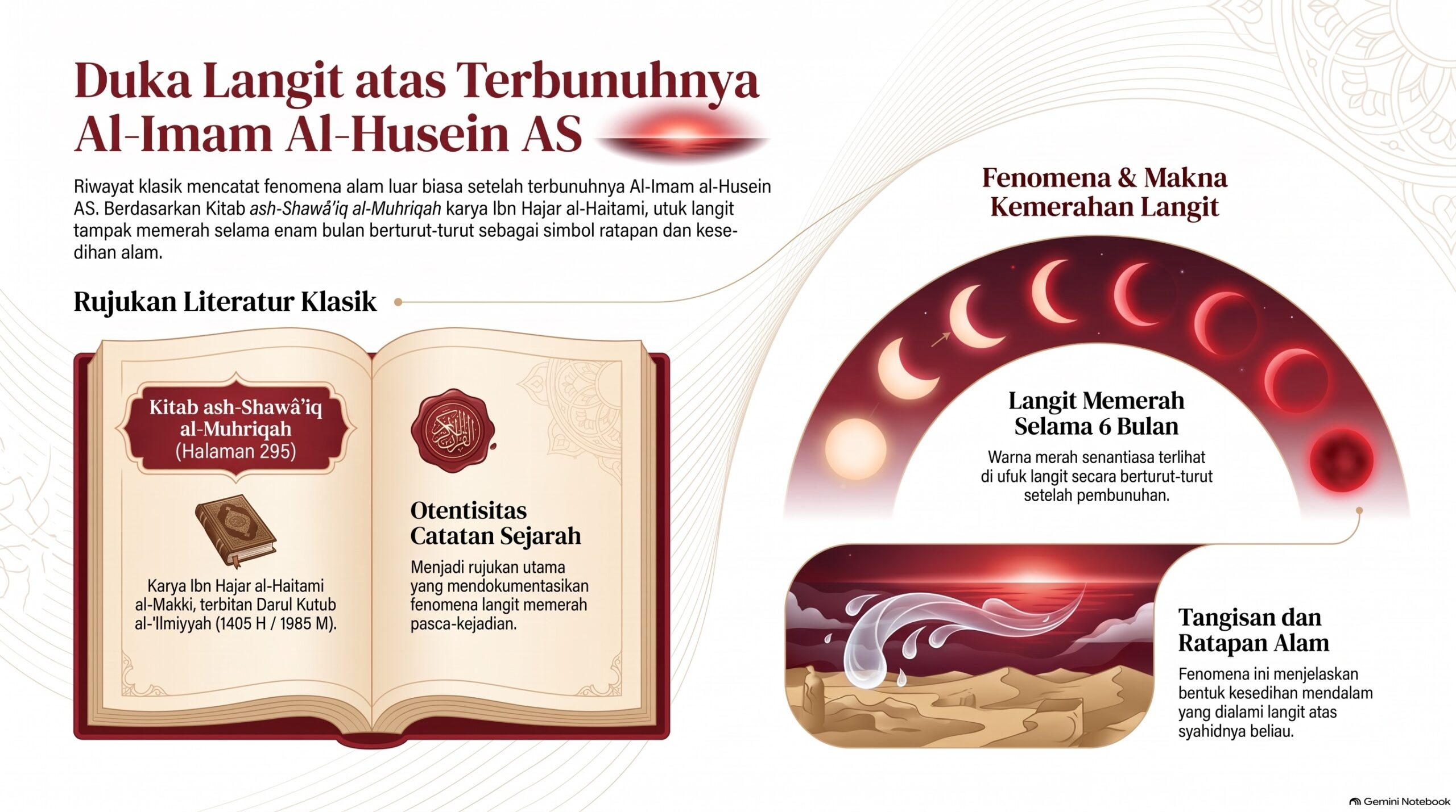 Dalil2 Duka Langit Al Imam Al Husein
