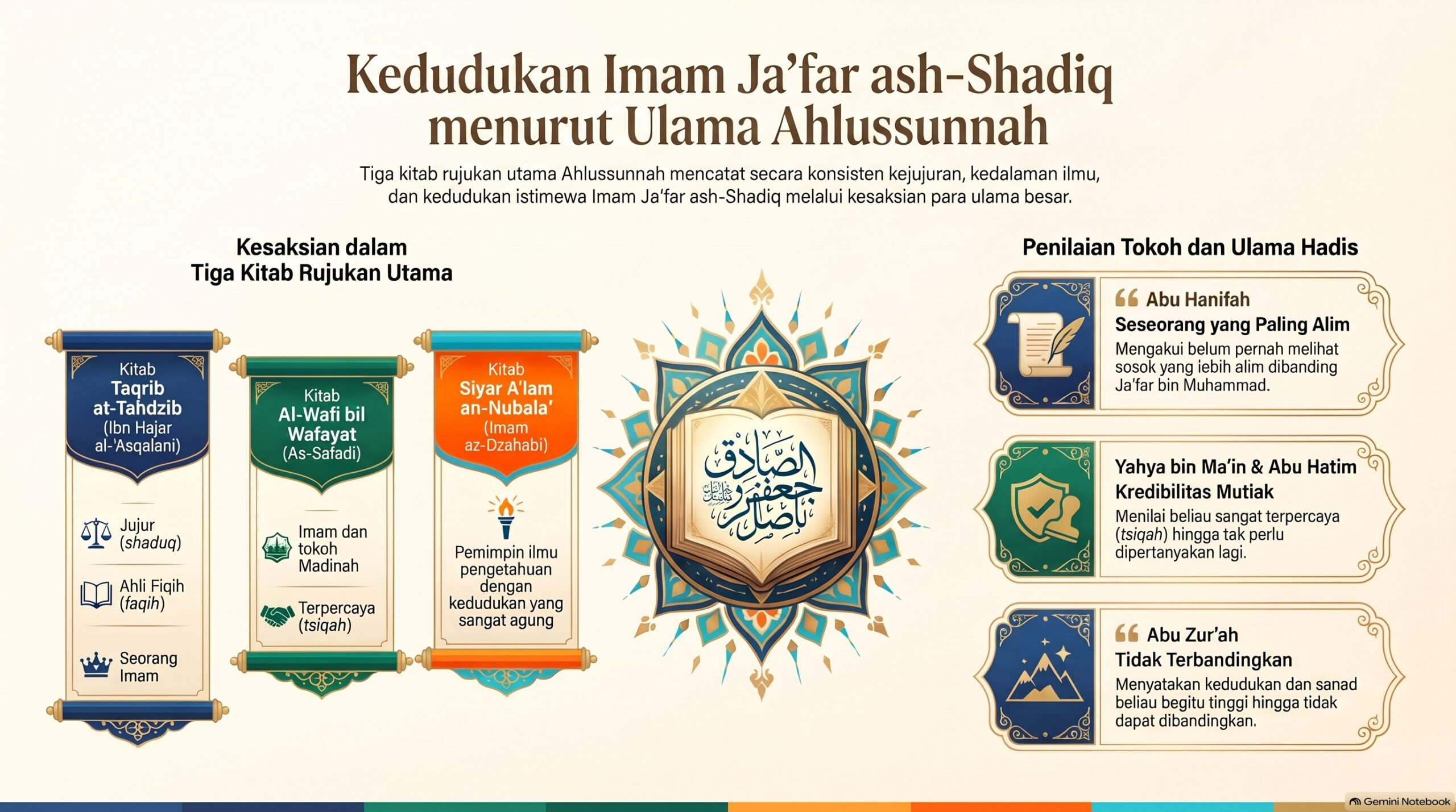 Dalil2 Kedudukan Imam Ja far ash Shadiq (2)