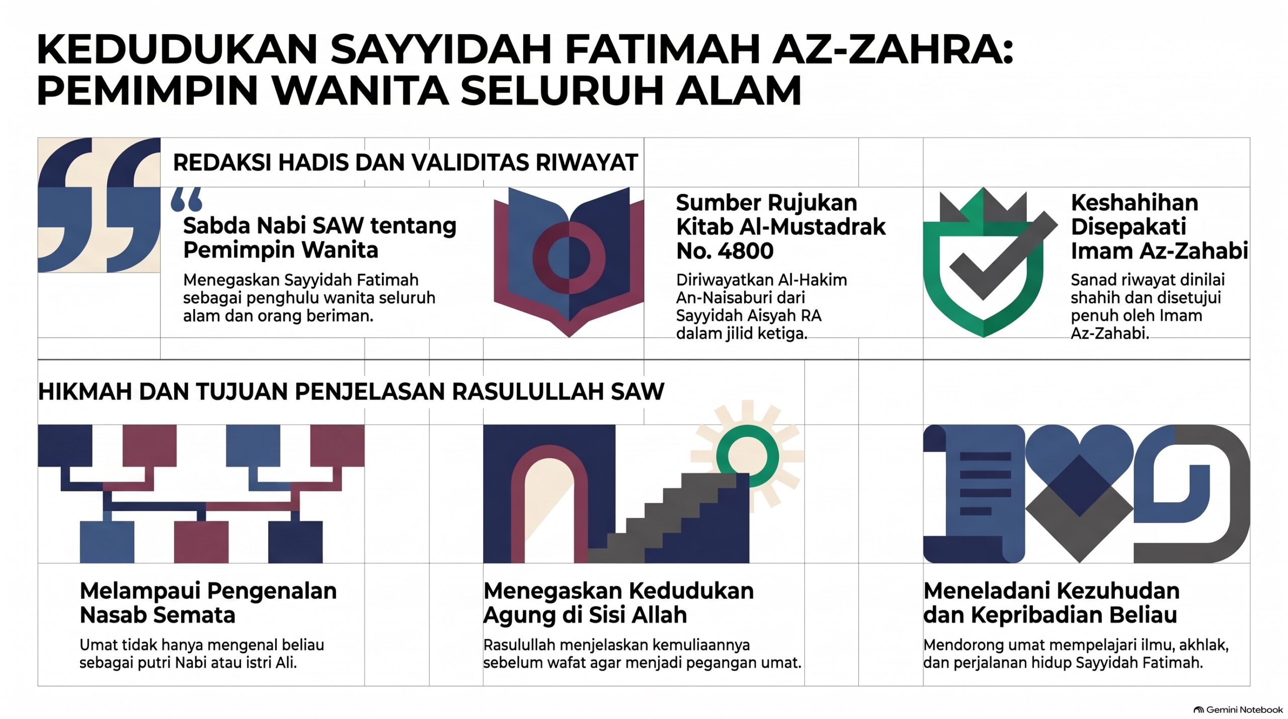 Dalil2 Kedudukan Sayyidah Fatimah Az Zahra
