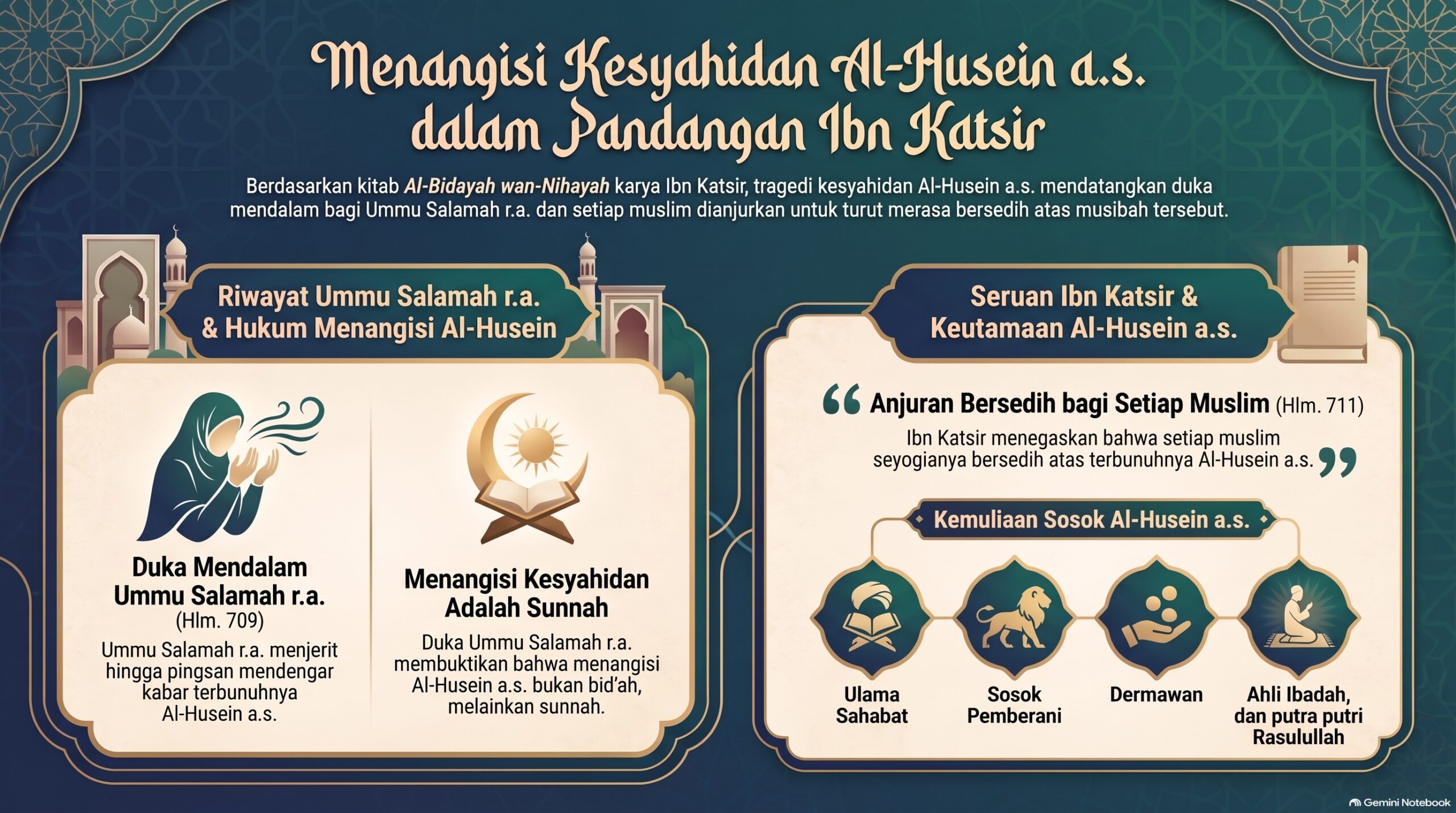 Dalil2 Kesyahidan Al Husein Menurut Ibn Katsir
