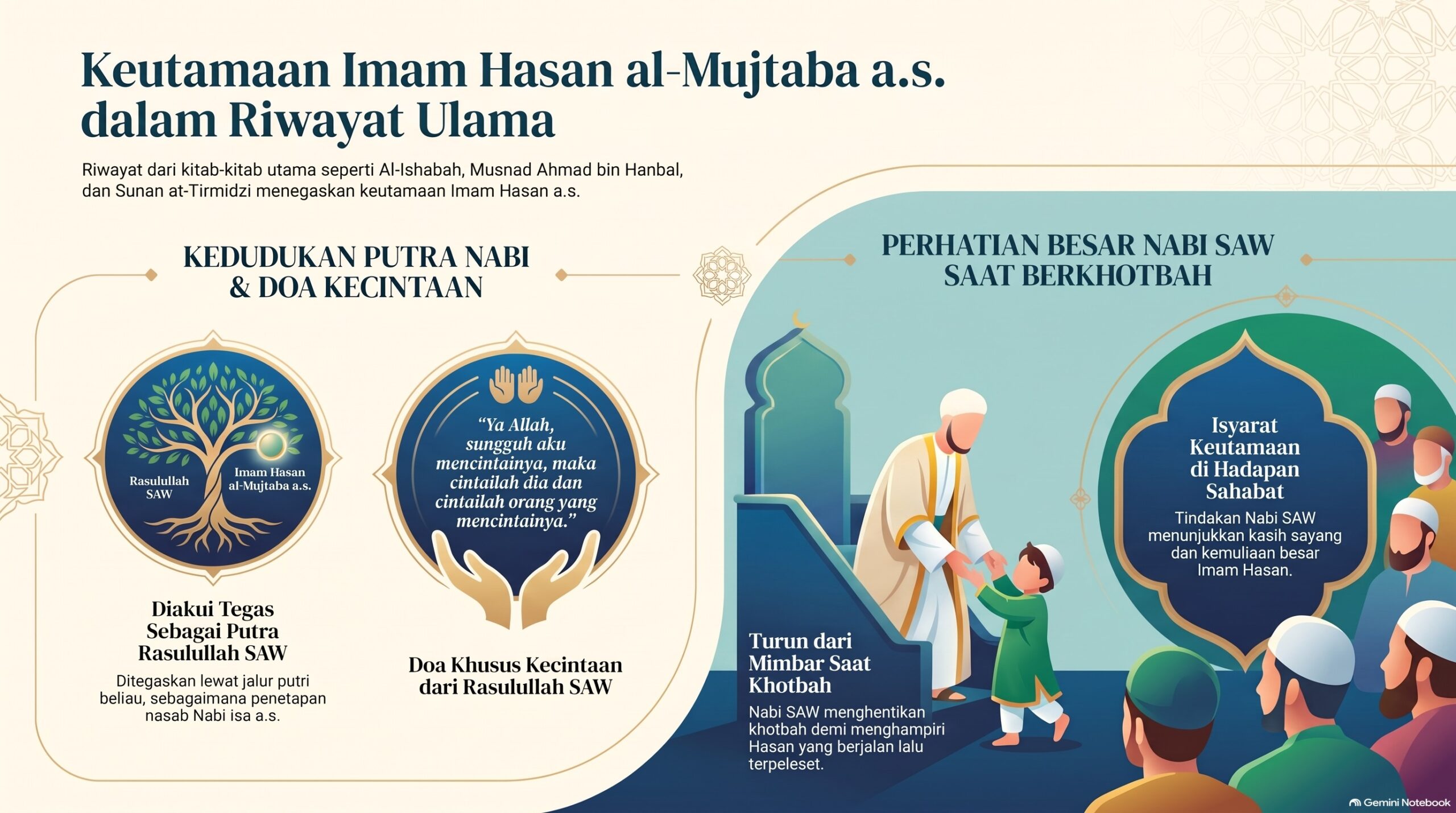 Dalil2 Keutamaan Imam Hasan al Mujtaba