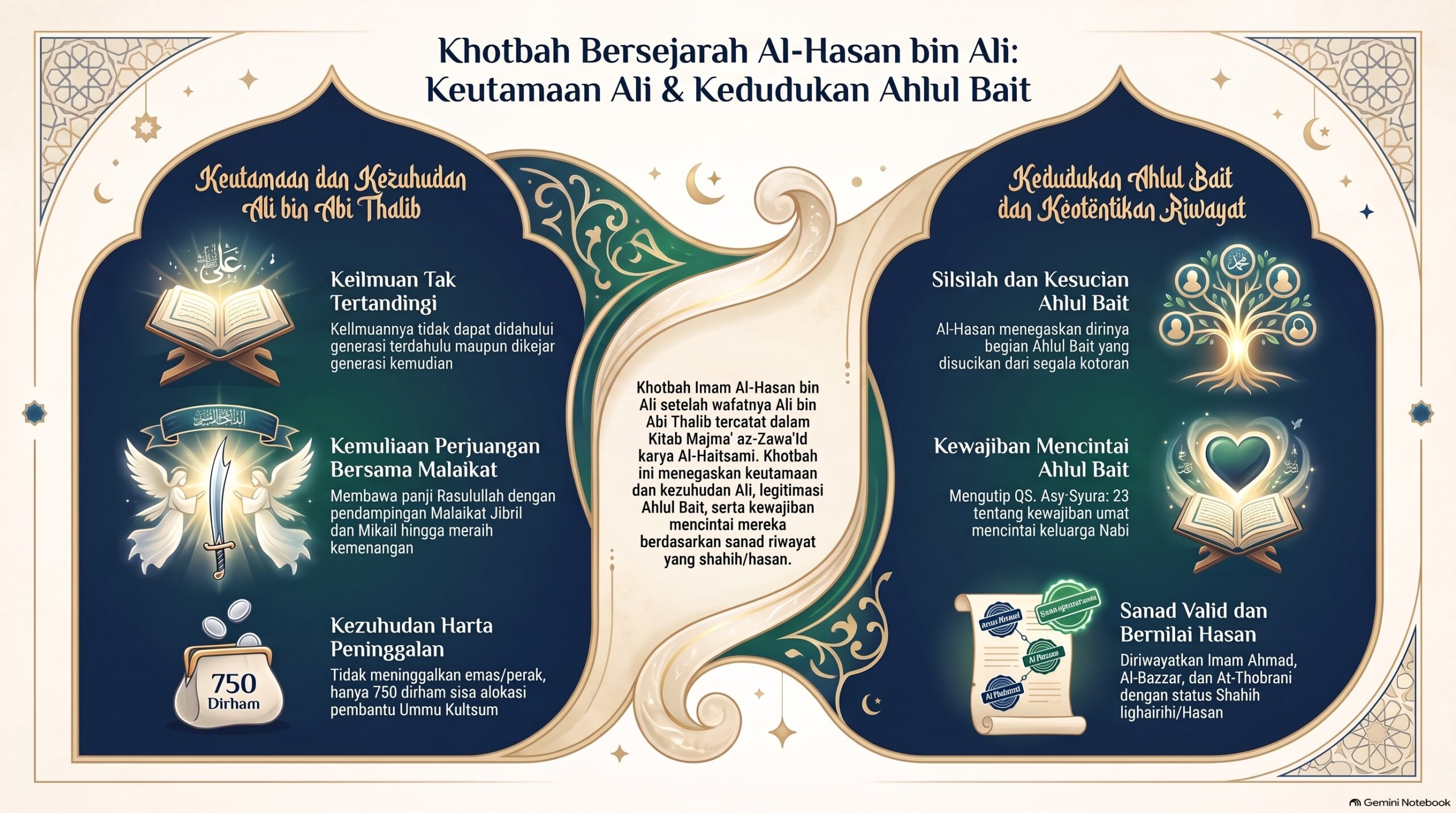 Dalil2 Khotbah Bersejarah Al Hasan bin Ali