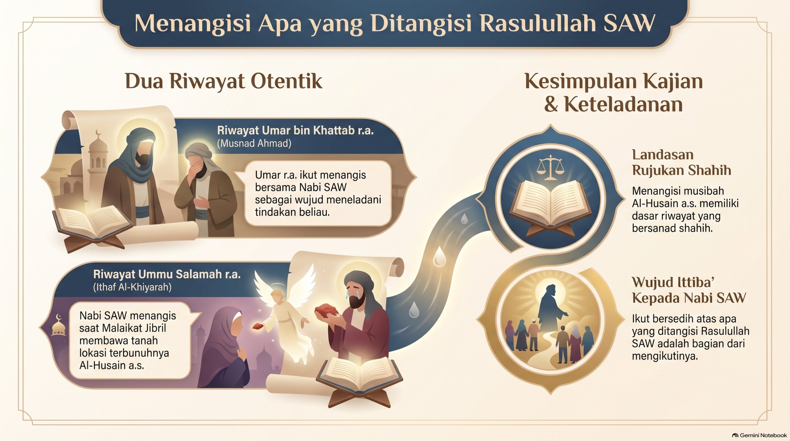 Dalil2 Menangisi Yang Ditangisi Rasulullah SAW