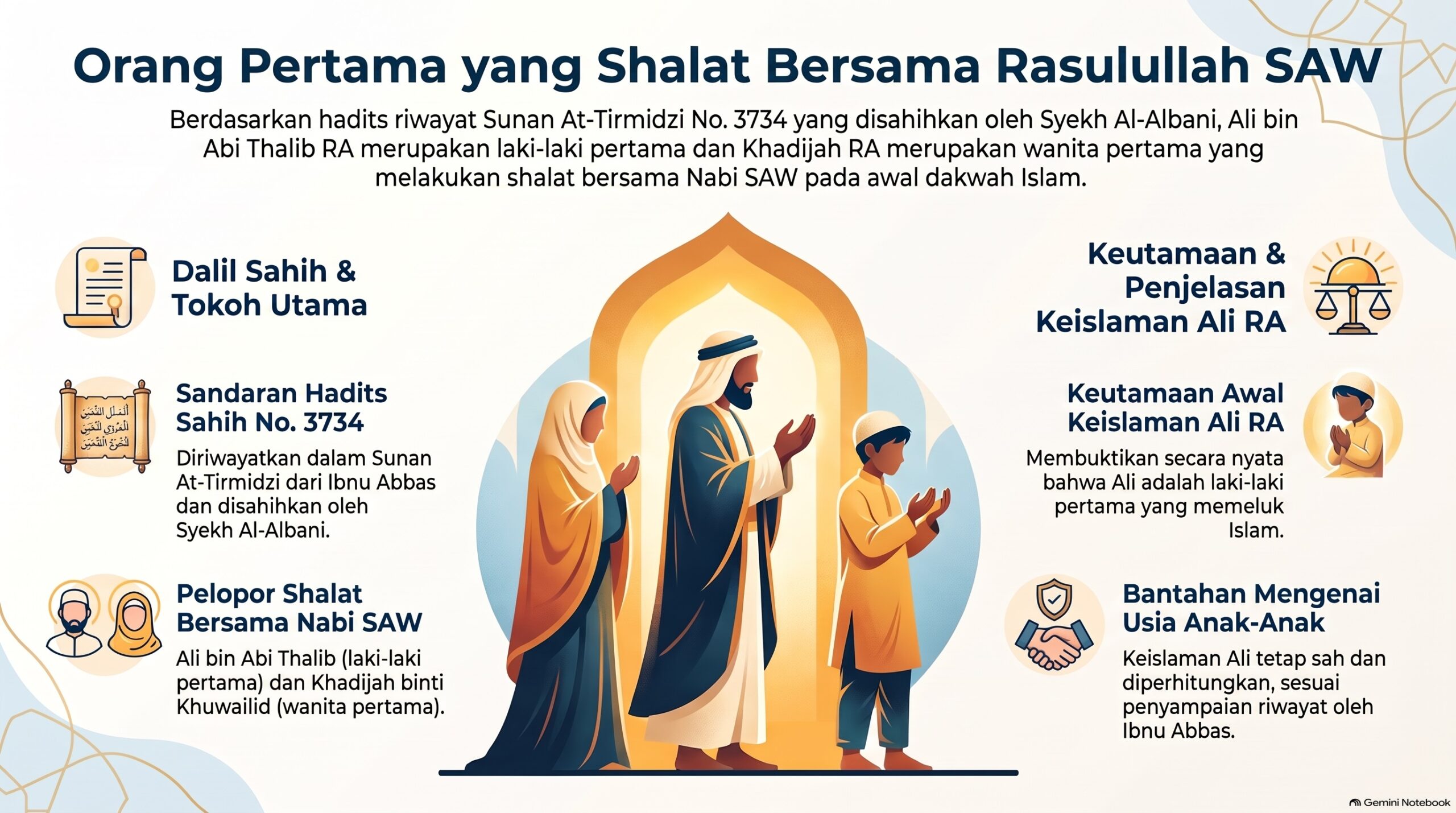 Dalil2 Orang Pertama Shalat Bersama Rasulullah