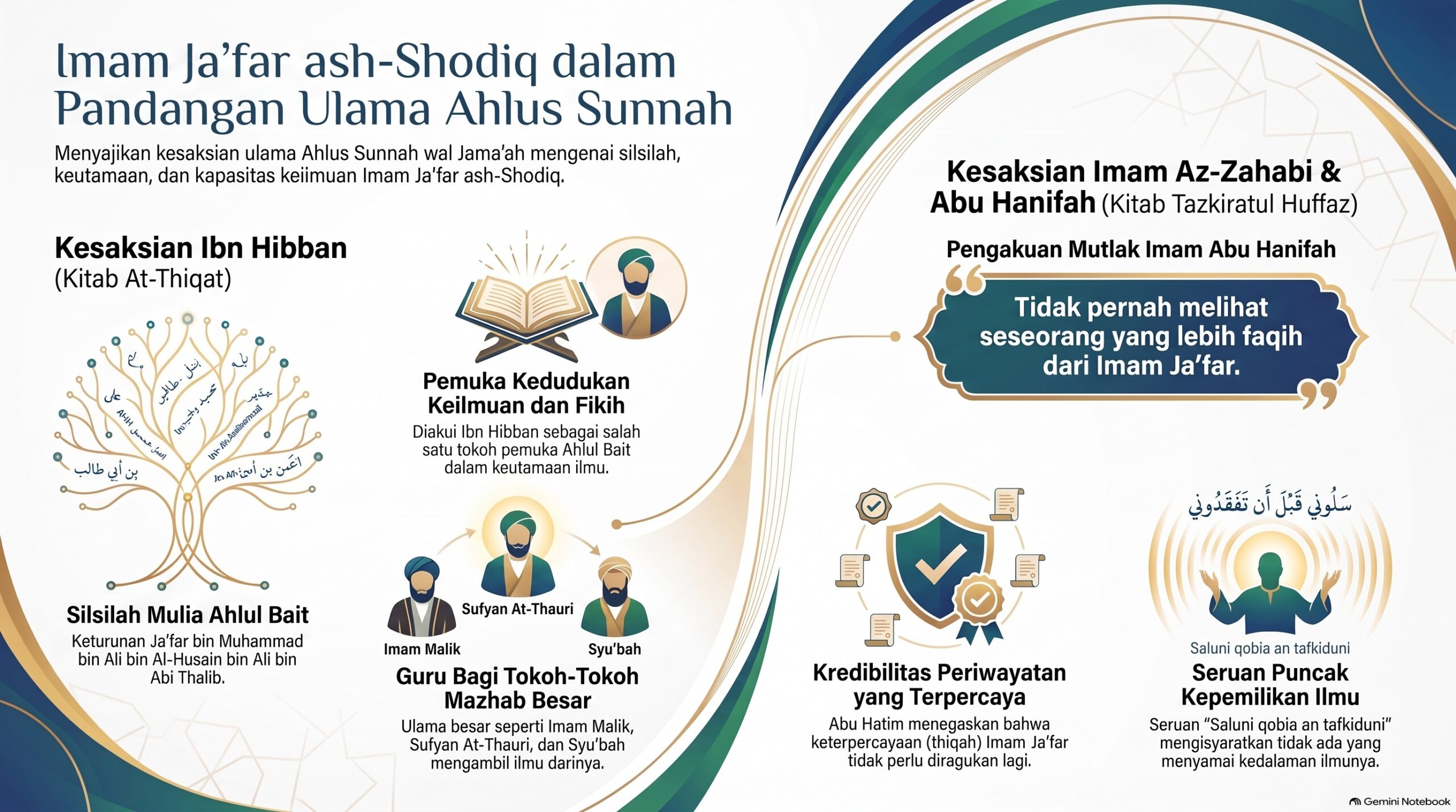 Dalil2 Pandangan Ulama terhadap Imam Ja far
