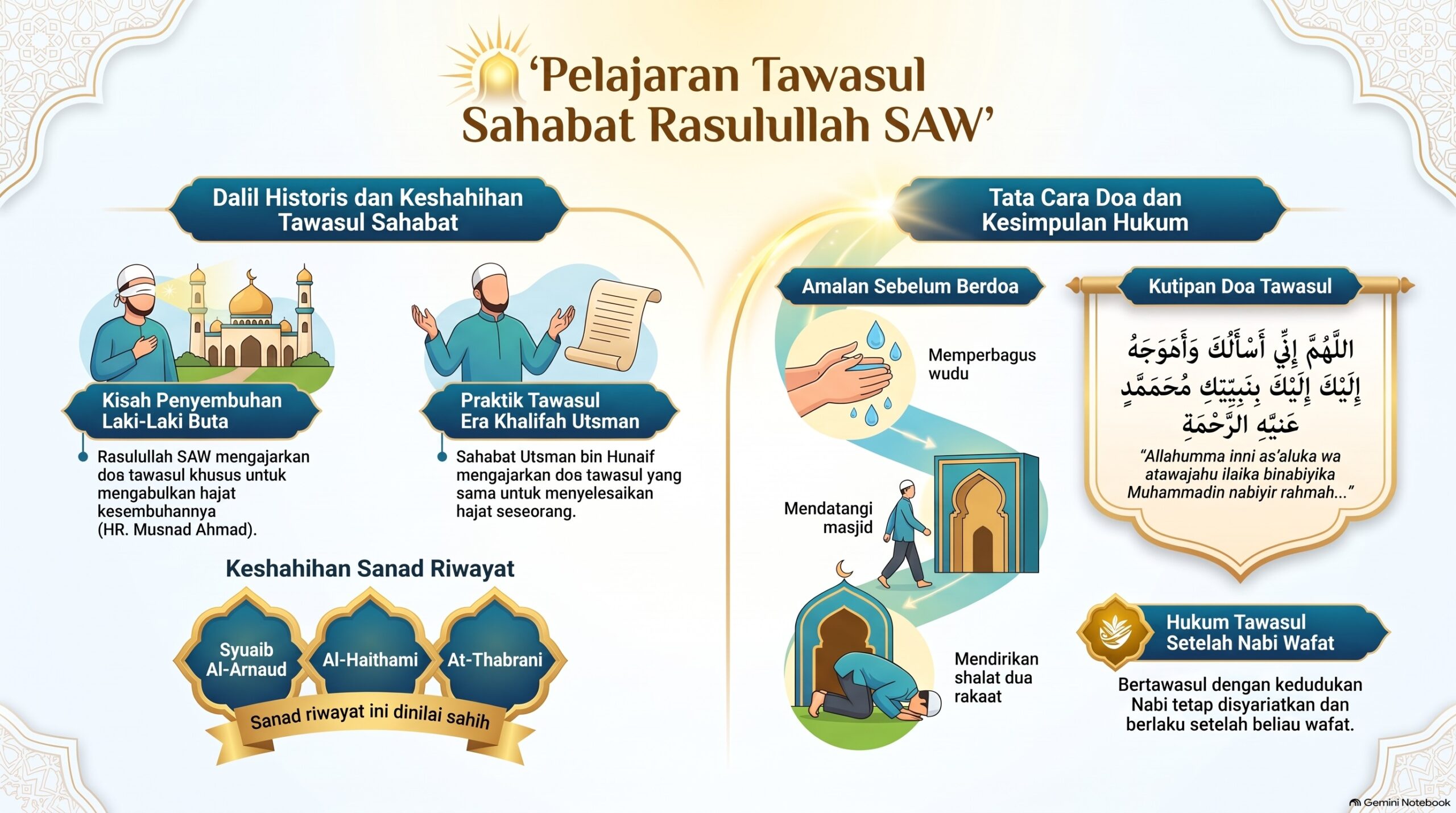 Dalil2 Pelajaran Tawasul Sahabat Rasulullah