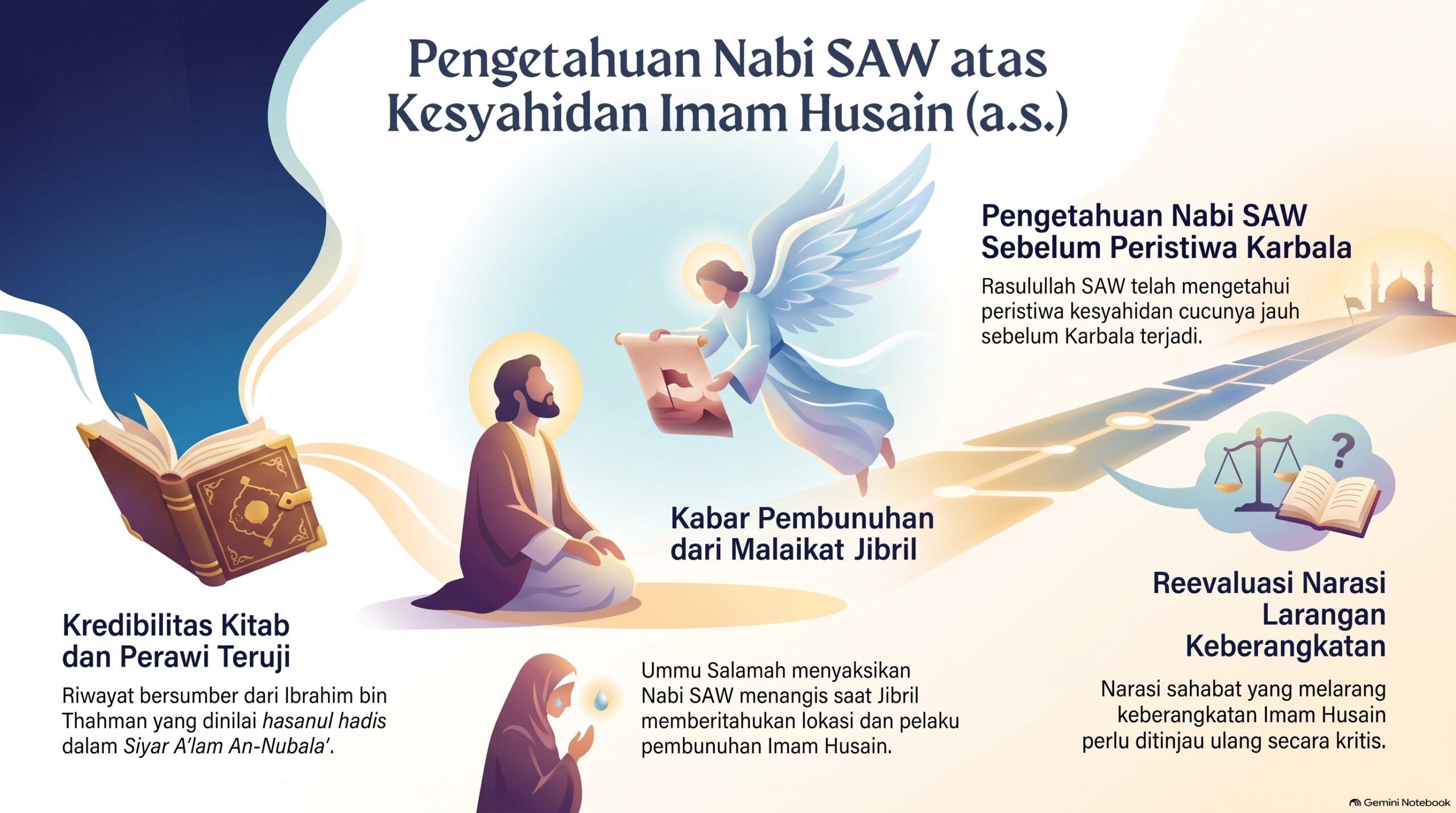 Dalil2 Pengetahuan Nabi atas Kesyahidan Husain
