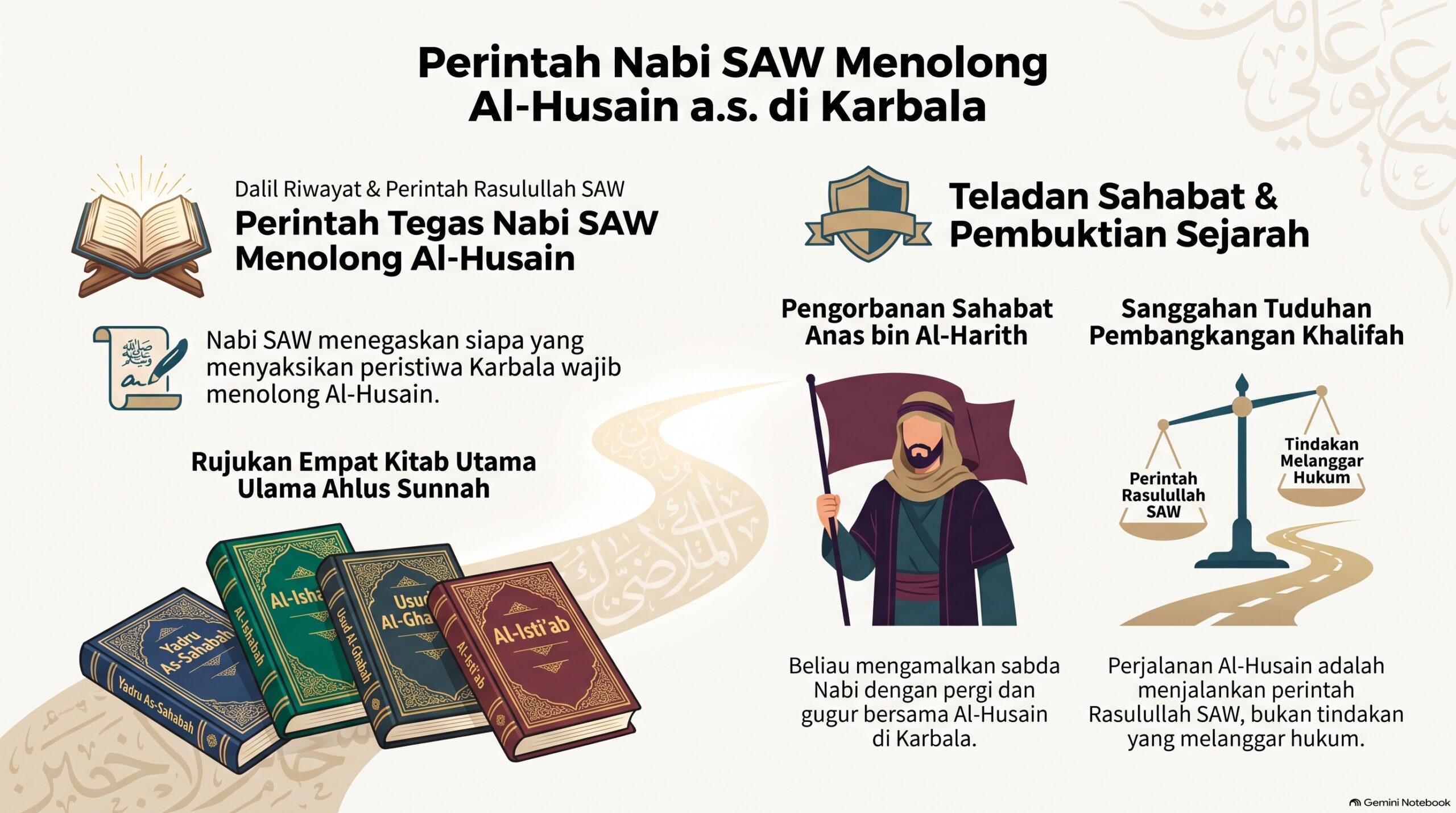 Dalil2 Perintah Nabi Menolong Al Husain