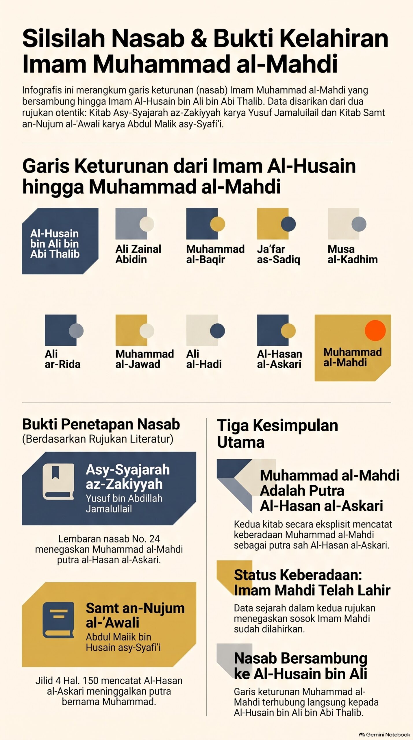 Dalil2 Silsilah Nasab Imam Muhammad al Mahdi5