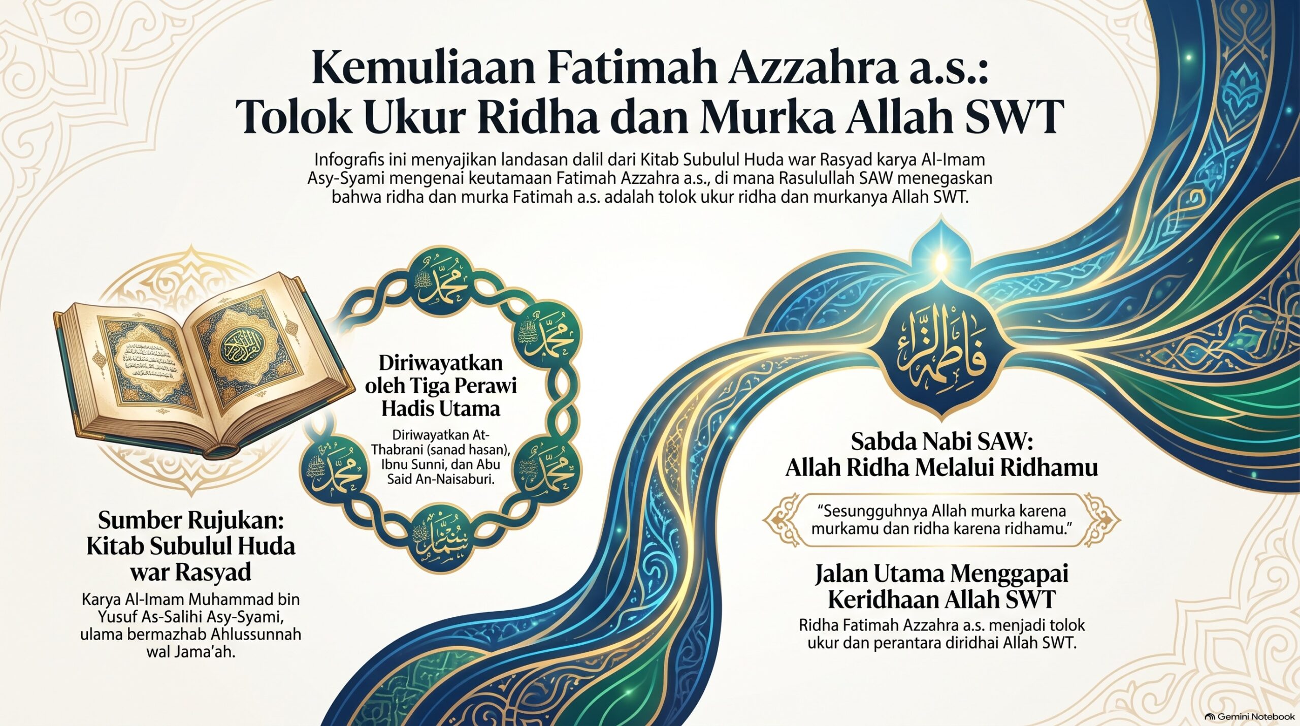 Dalil2 Kemuliaan Fatimah Azzahra